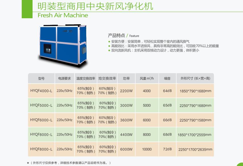 明裝商用中央新風(fēng)凈化機(jī)4000-8000.jpg